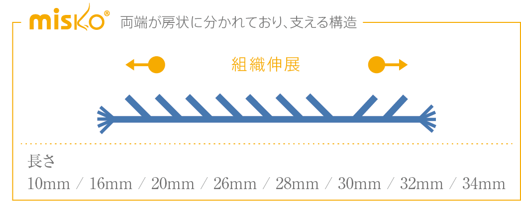 MISKO（施術に用いる縫合糸）の特徴