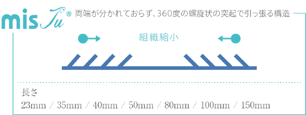 当院院長は「クレオパトラノーズ」の指導医でず